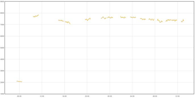 Fridge%20data%20breaks