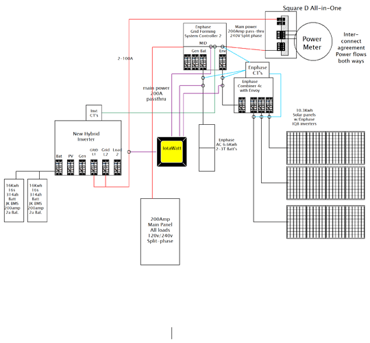 Nov Current setup with Iotawatt