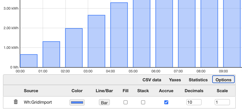 InfluxDB vs Graph+ discrepancies with integrator - Support - IoTaWatt ...