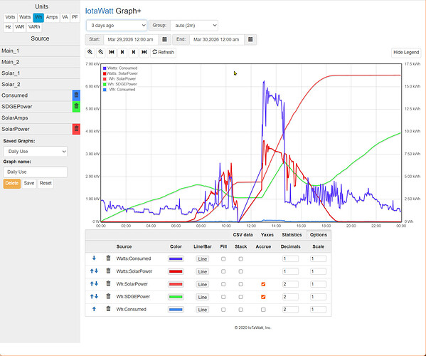 260329 Plot showing outage and high consumption and normal consumption