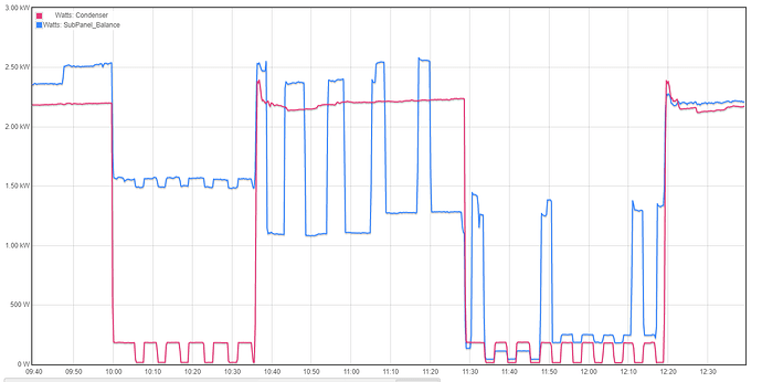 Balance vs condenser