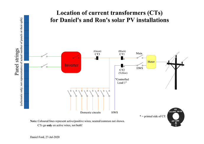 CT_installation