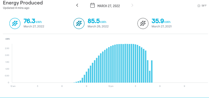 Production Drop From Voltage Spike