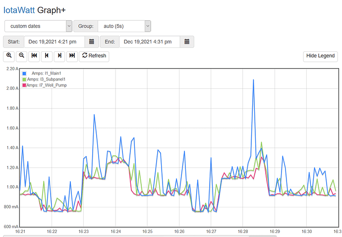 Screenshot_2021-12-19 IotaWatt Graph+1A