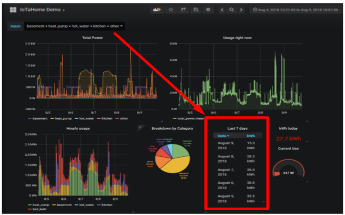 grafana dashboard