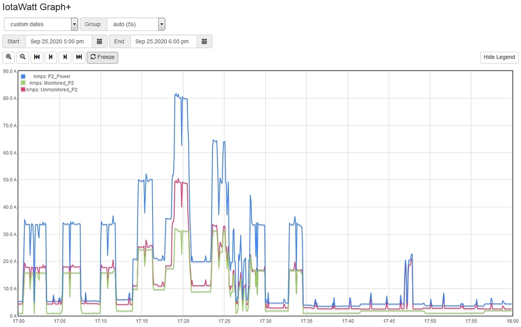 Question about Graph+ Data - Support - IoTaWatt User Community
