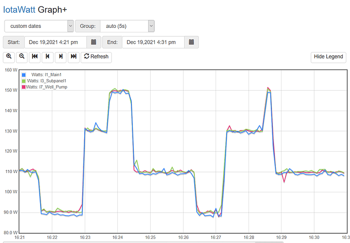 Screenshot_2021-12-19 IotaWatt Graph+1W