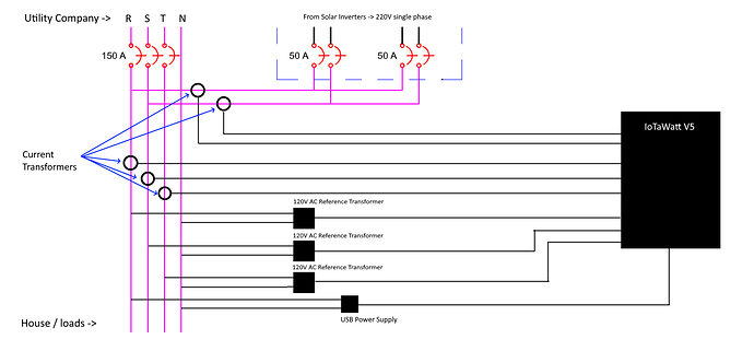 IoTaWatt V5-Br