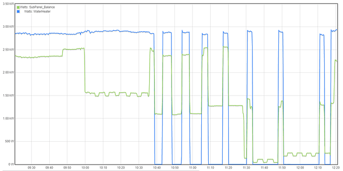 Balance vs water heater