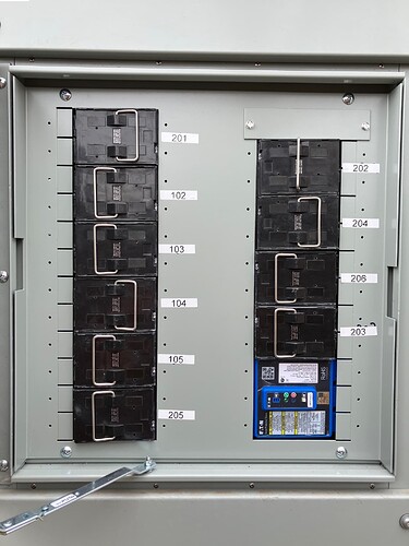 Panel 2