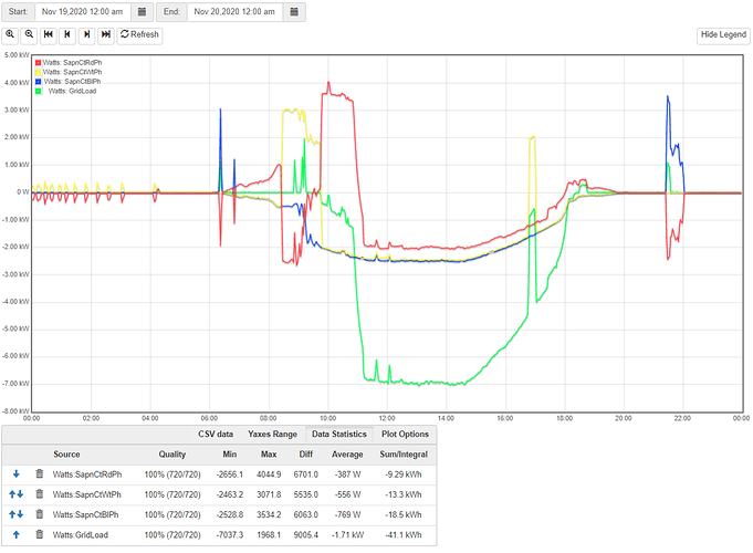 IoTaWatt watts