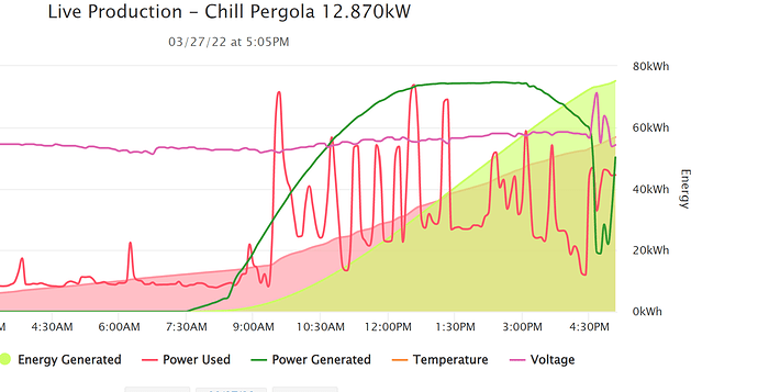 Voltage Spike