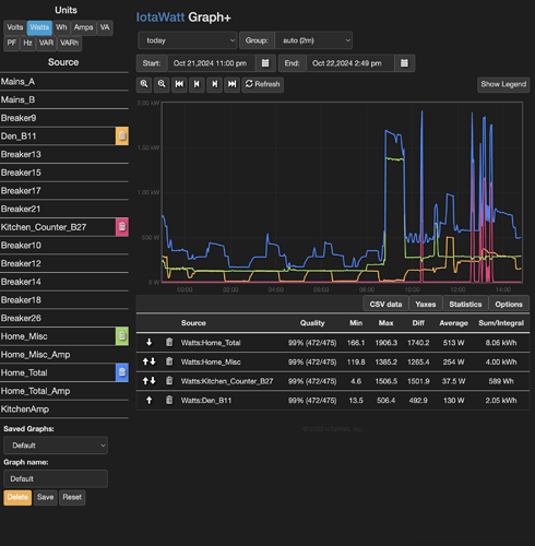 Darkmode_Offline_Graph