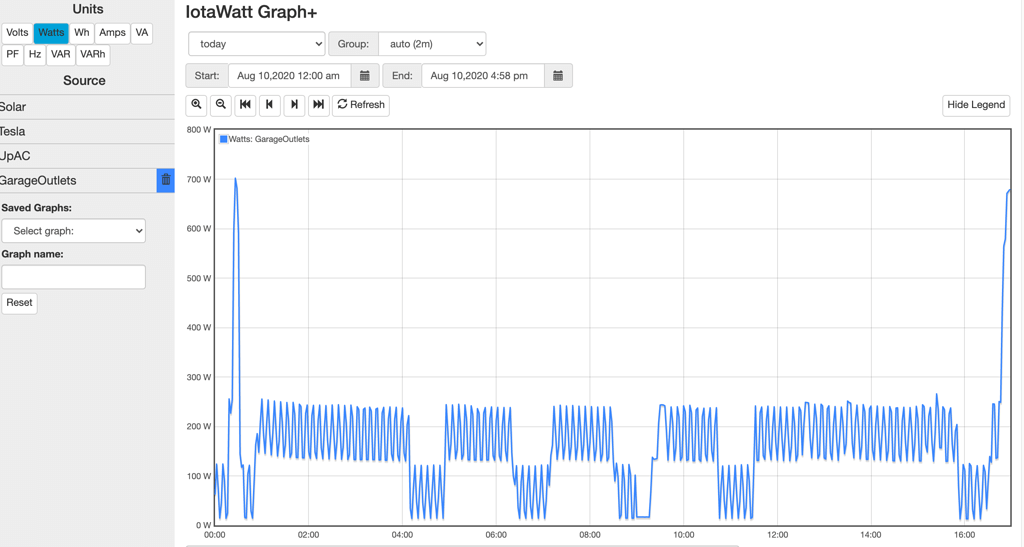 What is Wh supposed to be in Graph+ - IoTaWatt User Community