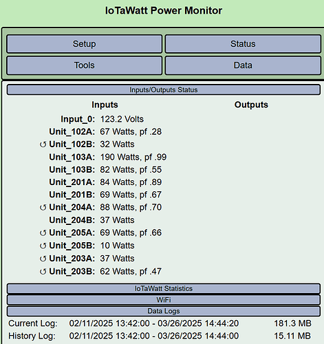 Panel 2_Status