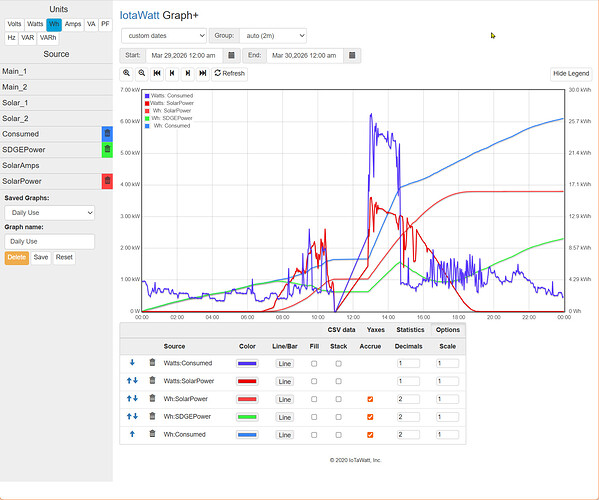 260329 my regular plot showing outage