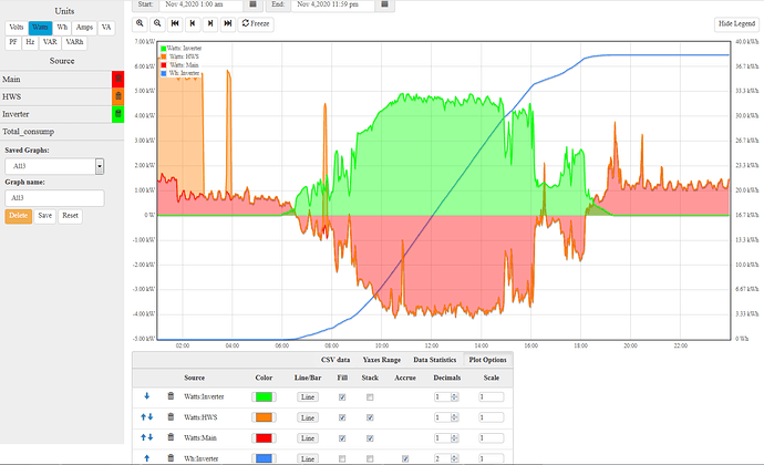 WattsOn_1-day_graphs