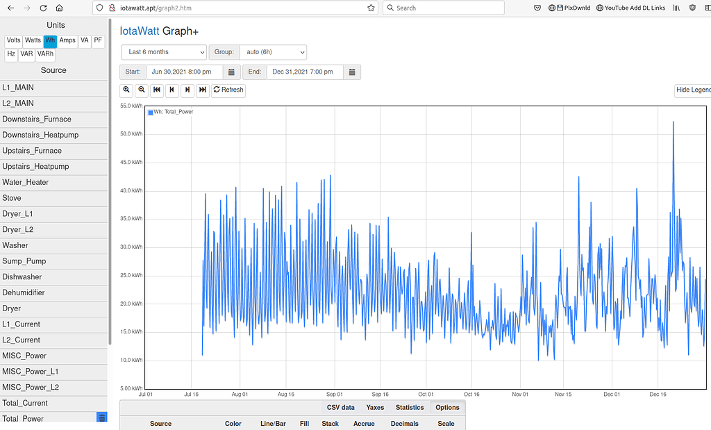 Graph+ kWH not going up? - IoTaWatt User Community
