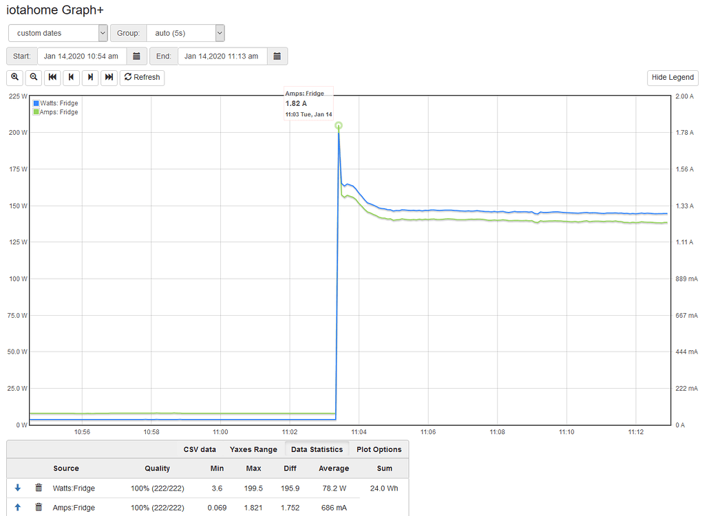 что такое sampling rate