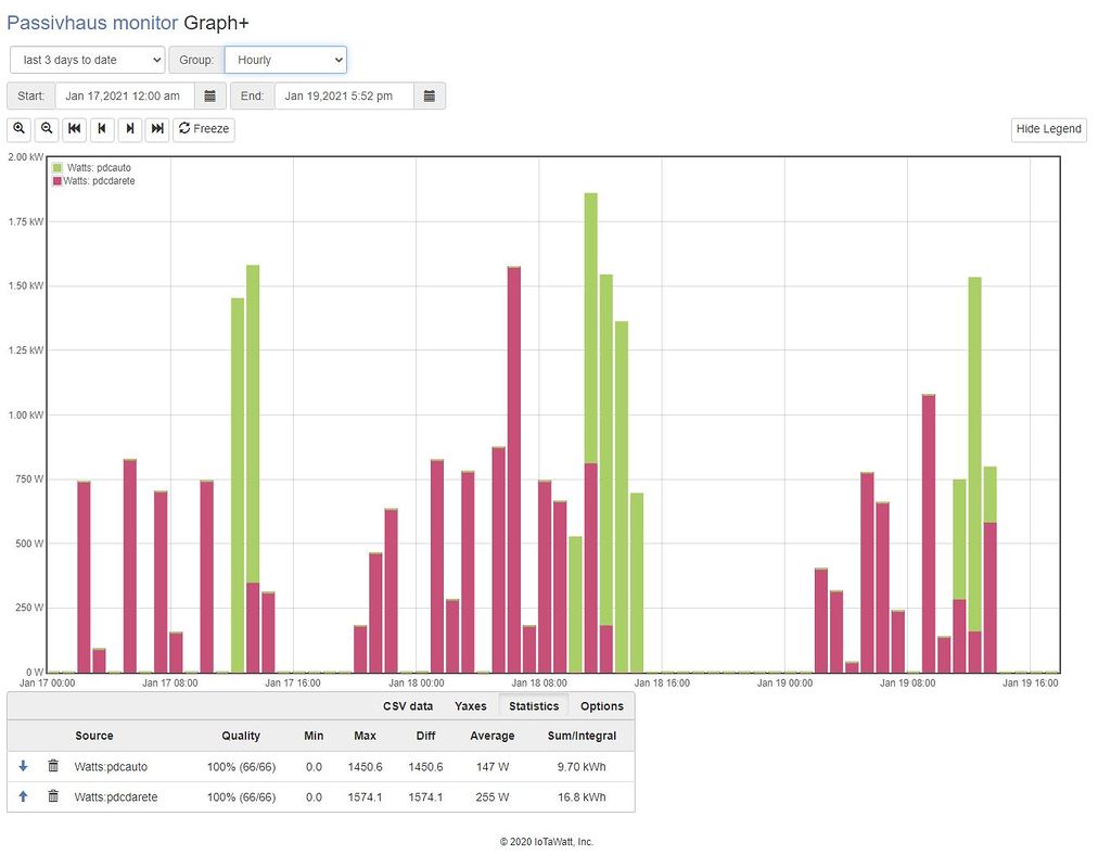 Graph+ issue from hourly to daily - import/export limitations explained ...