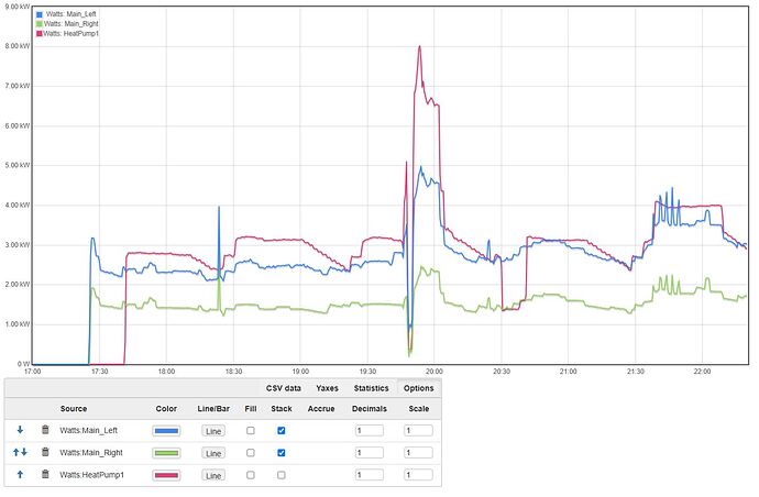 HeatPump