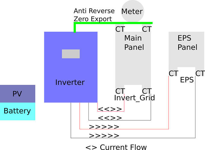 Inverter Layout Diagram