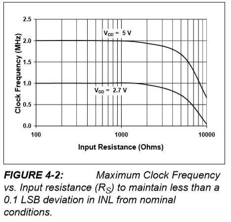 MCP3208%20clk%20limit