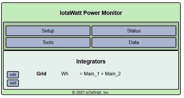 Integrators