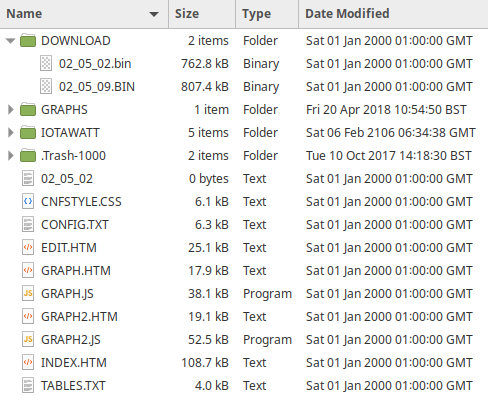 Contents MicroSd Card